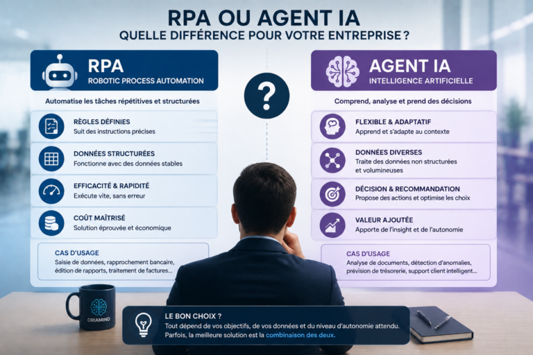 RPA ou agent IA : comparatif entre automatisation règles fixes et intelligence adaptative