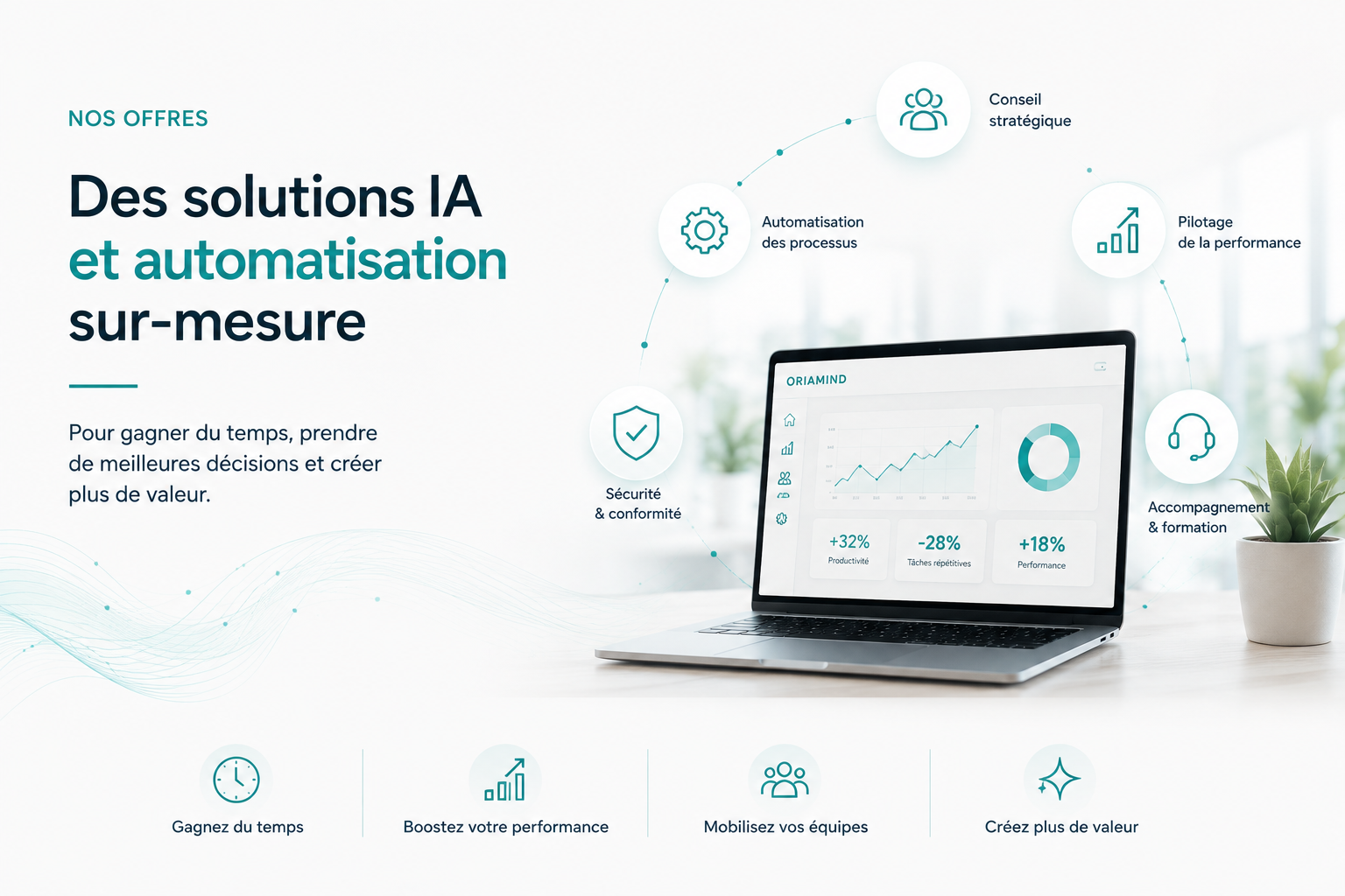 Des solutions IA et automatisation sur-mesure : conseil stratégique, automatisation des processus, pilotage de la performance, accompagnement et formation
